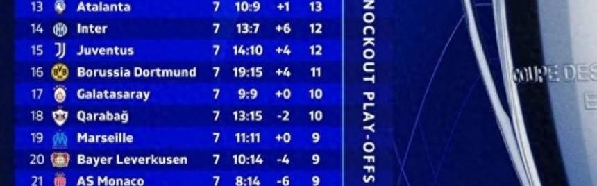 欧冠末轮上演“生死战”：一场进球盛宴即将开启